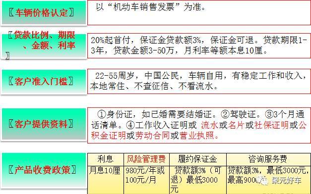 聚元好車誠招代理商 — 產品詳情篇